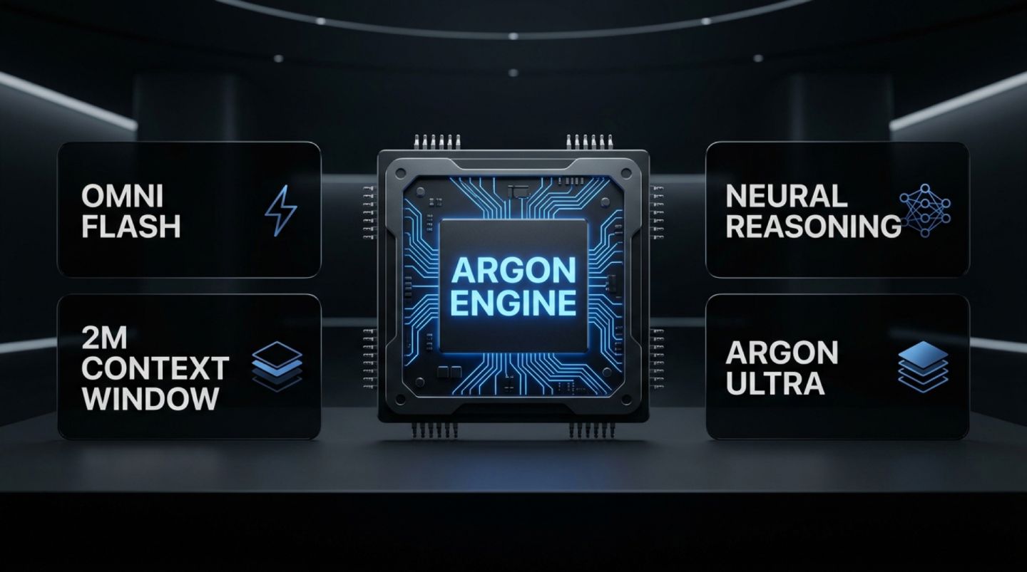 Gemini AI Pro + Argon + 5TB + Veo 3.1 + Flow + Omni Flash - 30 Dias