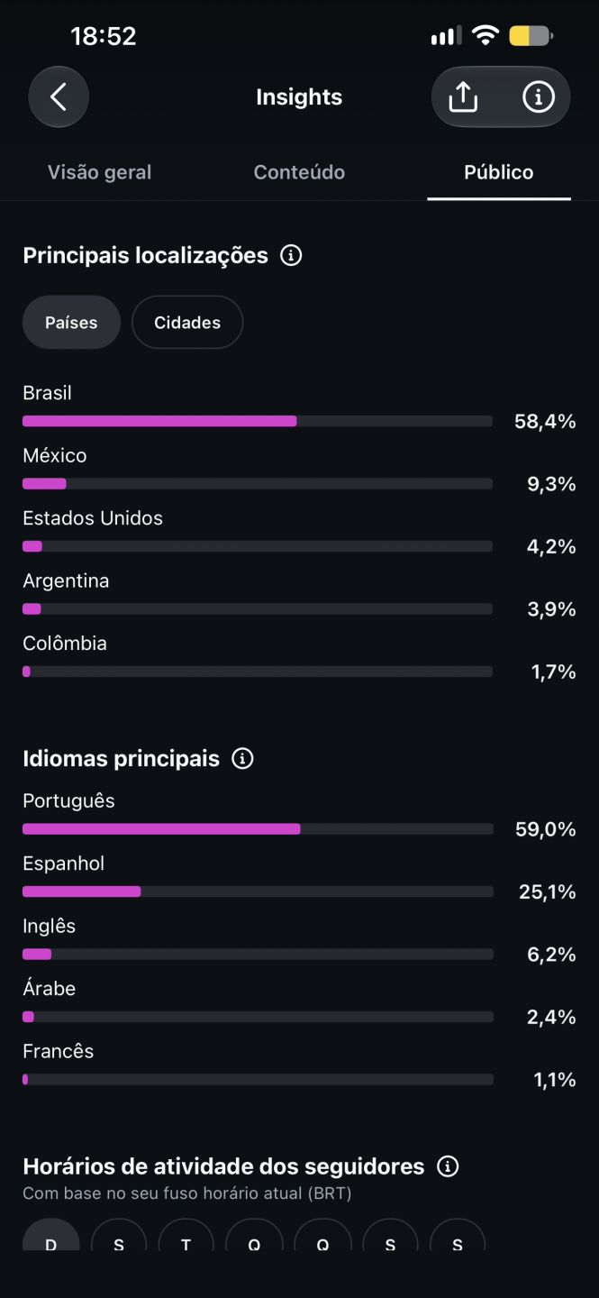CONTA INSTAGRAM COM MAIS DE 43K e MILHÕES DE VISUALIZAÇÕES TOTALMENTE ORGÂNICOS