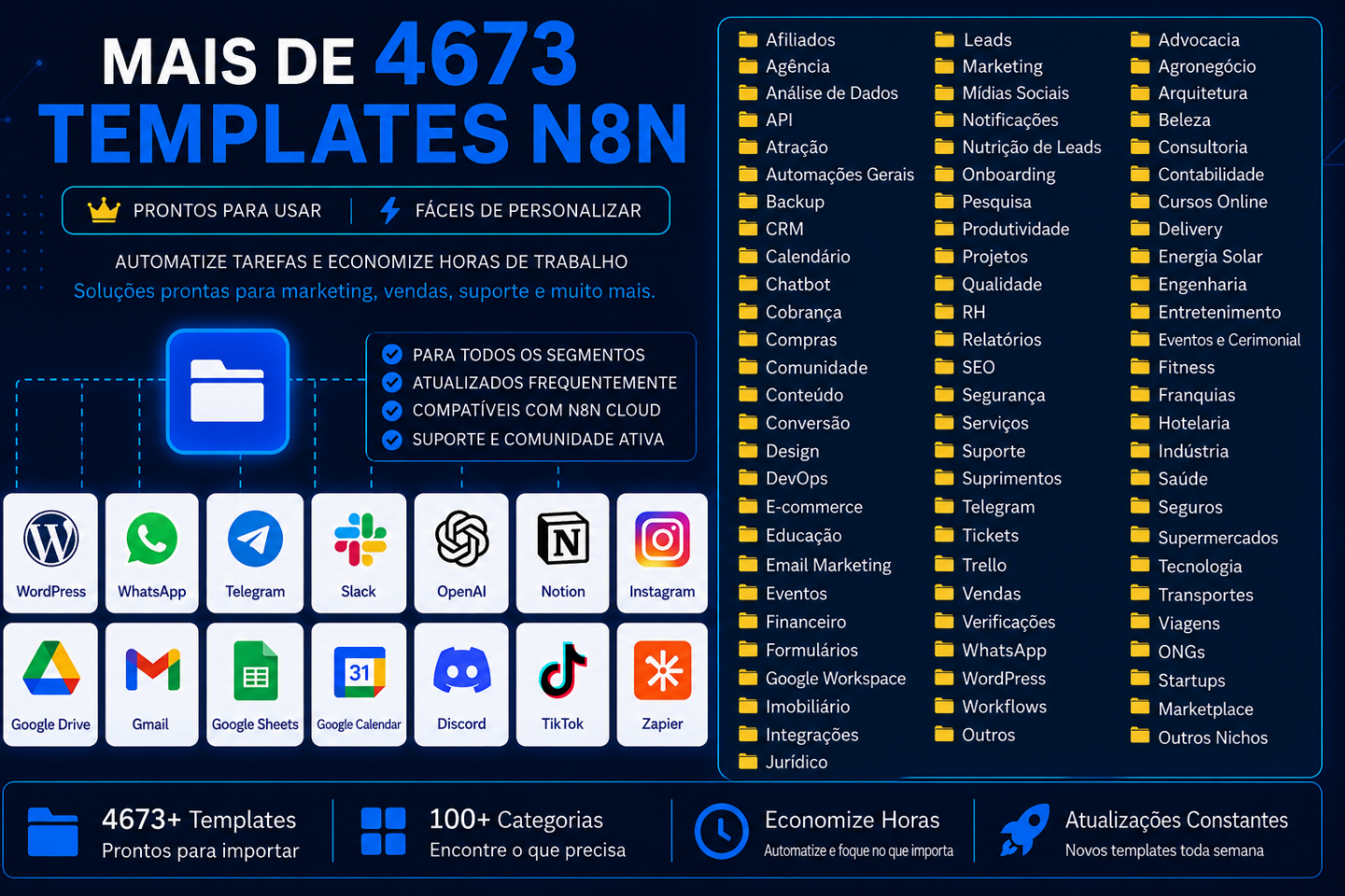 4.673 Fluxos N8N + IA | WhatsApp, ChatGPT, Agentes e Automações Prontas