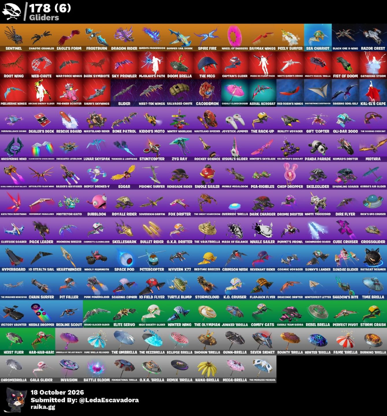 Conta Fortnite, try hard e OG, Full Acesso (promoção)