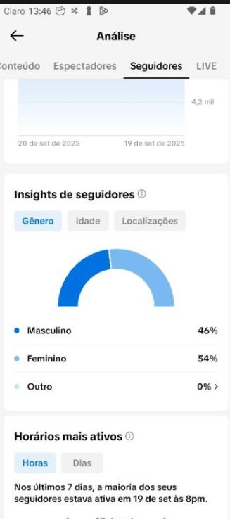 CONTA TIK TOK ALTAMENTE ENGAJADA (10.OOO SEGUIDORES + GARANTIA + PRA IR LOGOO)
