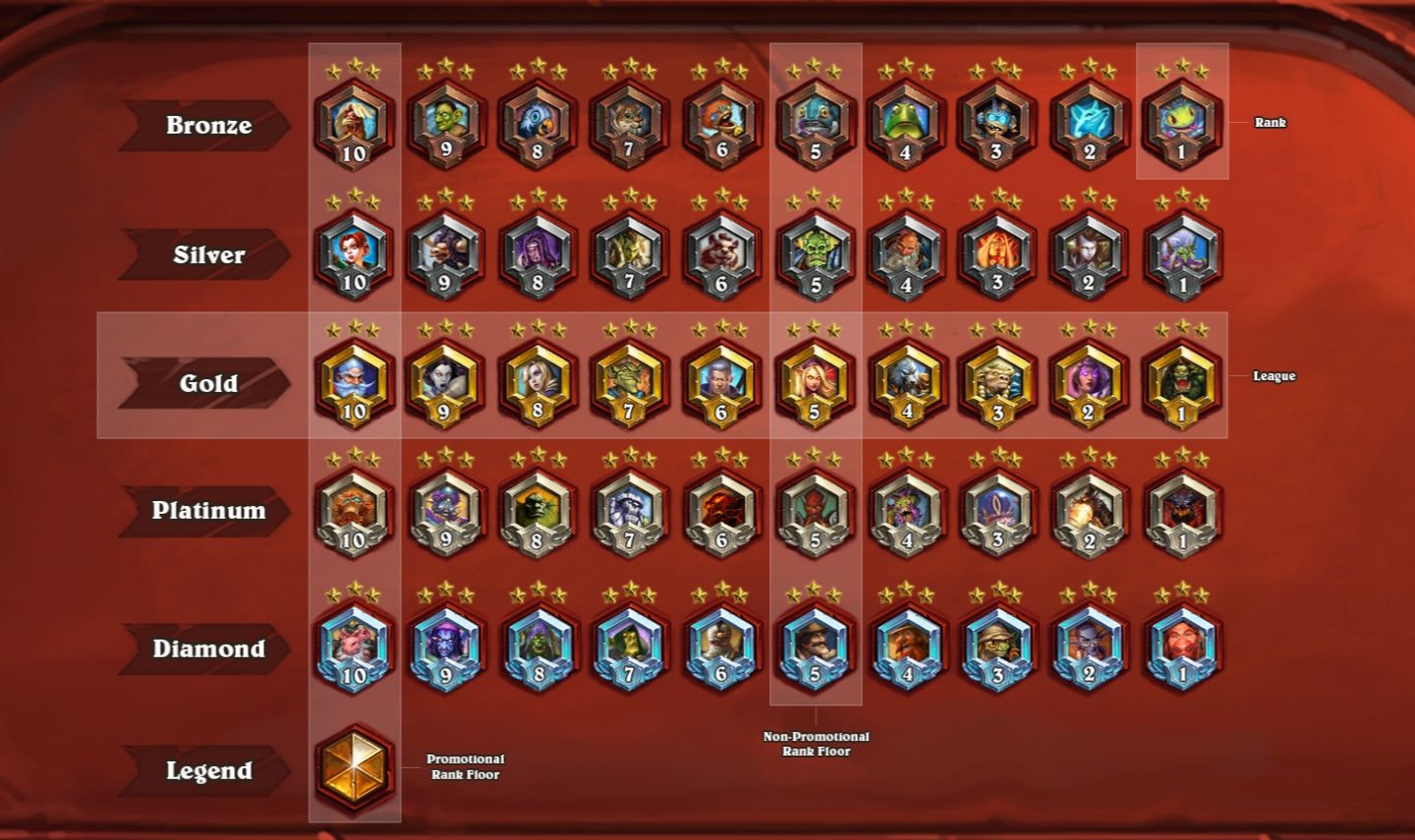 Elojob Hearthstone