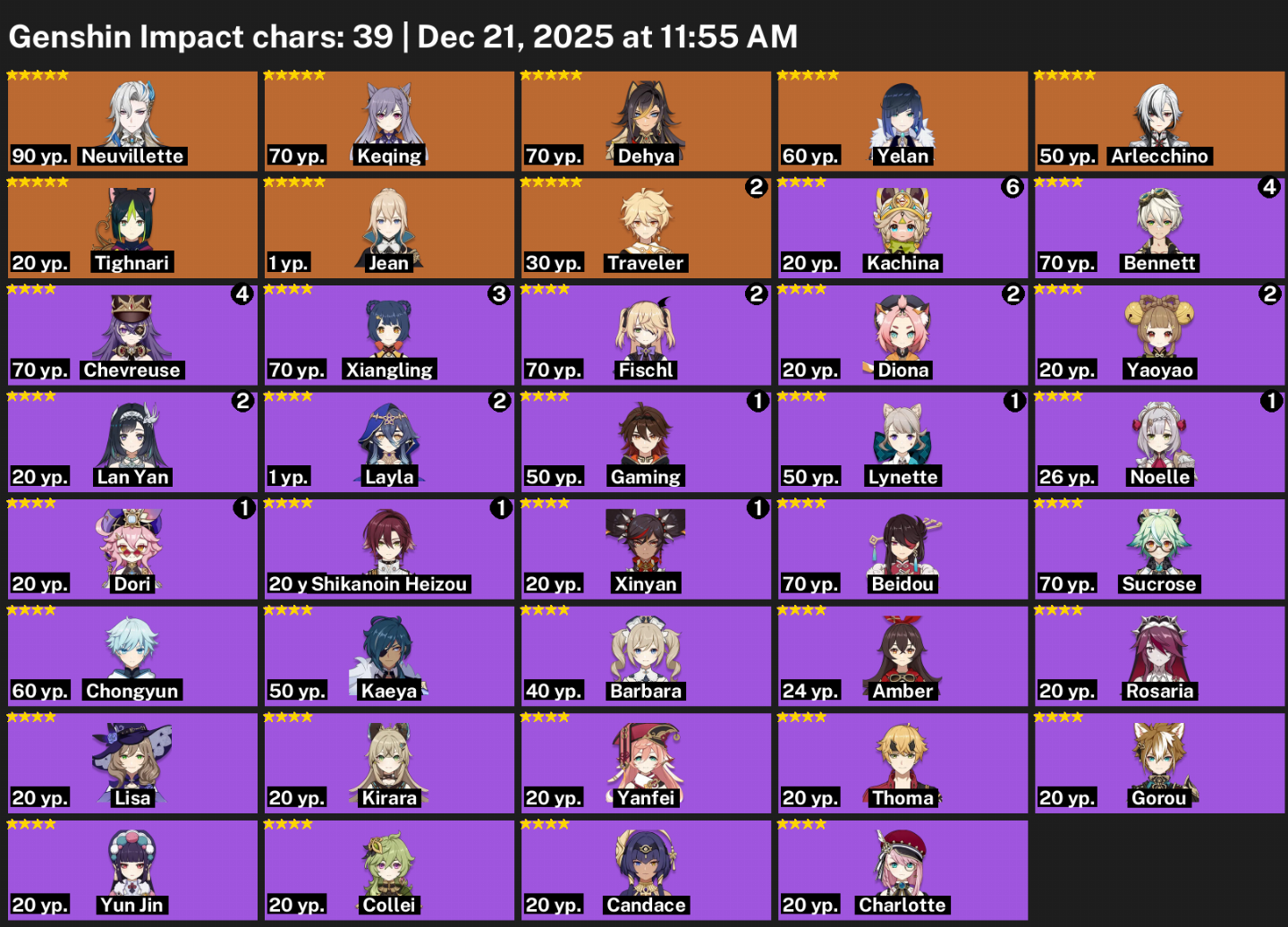 ASIA-NEUVILETTE+ARLECCHINO+YELAN+3T5+XAING SKIN+2 ARMA T5+3.4K GEMAS+36 GIROS