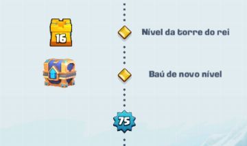 CONTA DE 9 ANOS, GEMADA