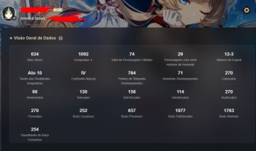 [NEGOCIAVEL] CONTA ENDGAME GENSHIN IMPACT AR 60 COM 15 T5 LIMITADO