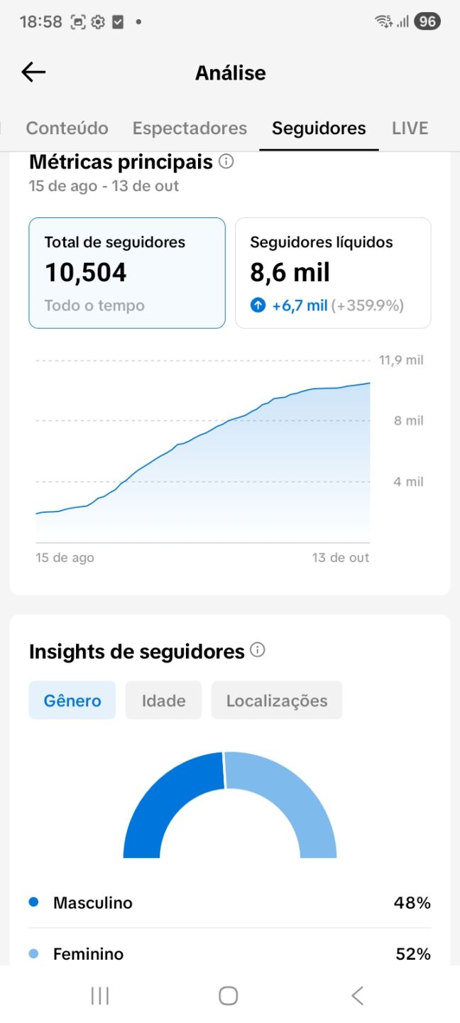 CONTA 11.OOO SEGUIDORES REAIS BR + programas disponíveis falo no chat+24horas on