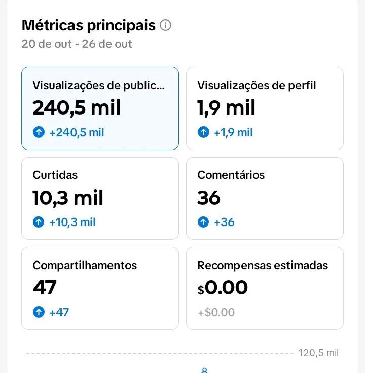 CONTAS TIKTOK SEGUIDORES REAIS E BRASILEIROS