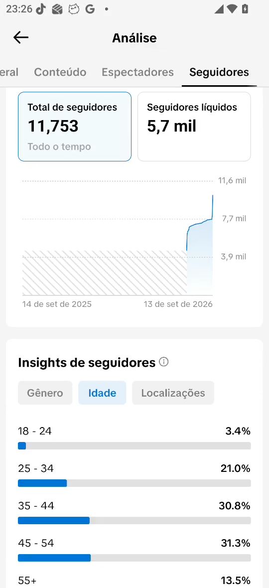 CONTA TIK TOK BR COM 11.800 SEGUIDORES REAIS ( VALOR PROMOCIONAL 24 HORAS)