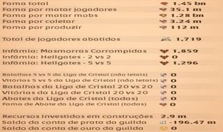 Conta Albion Online 1.45bn Fama