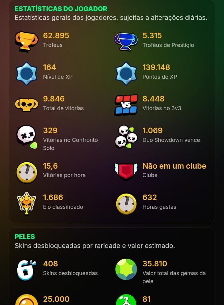 Conta Brawl stars FULL 107/107 | 62.8K+ Troféus| 408 skins