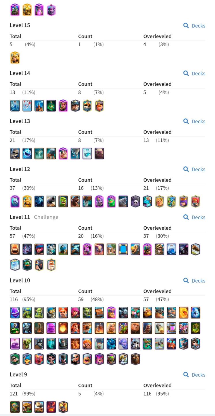Conta de Clash Royale a venda rara, com heróicas e SKINS de torre