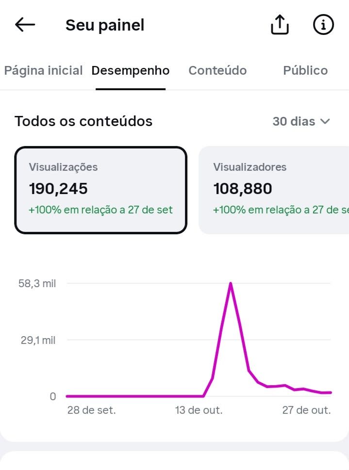 Conta de Instagram Cenas da Alinne | 530 Seguidores | Alto Engajamento |