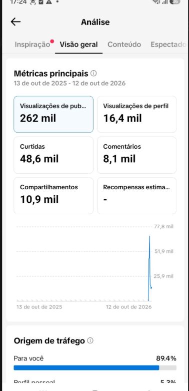 CONTA TIK TOK COM MAIS DE 20K DE SEGUIDORES + SUPORTE NA ENTREGA 24horas
