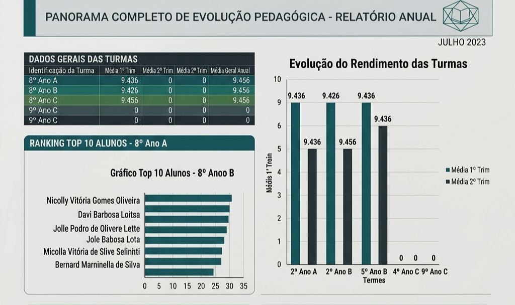 Planilha para lançar notas no automático