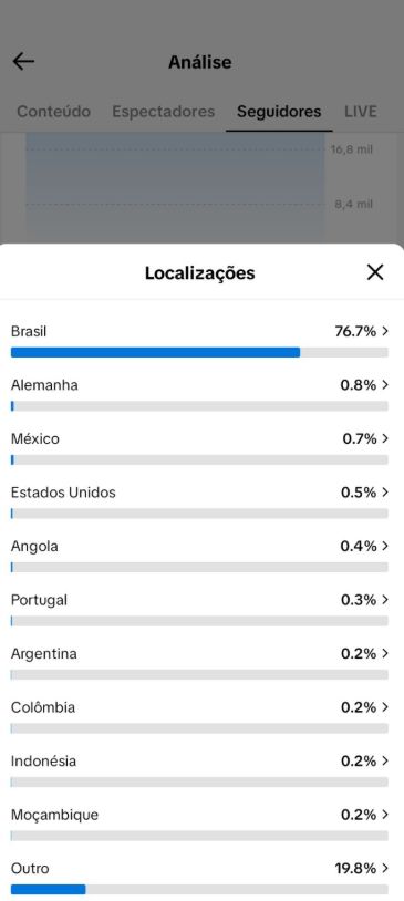 CONTA TIK TOK 22.OOO SEGUIDORES REAIS BRASILEIROS (PRONTA PARA VOCE USAR )