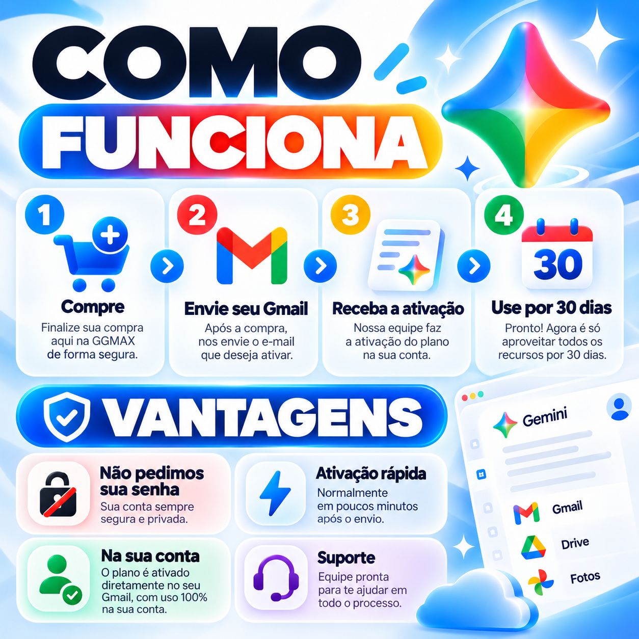 GOOGLE AI PRO 30 DIAS | GEMINI 4 + VEO 3.1 + FLOW + 5TB | LEIA A DESCRIÇÃO