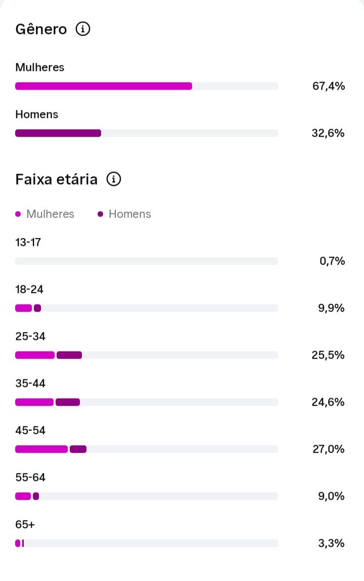 Conta de Instagram Cenas da Adriana | 820 Seguidores | Alto Engajamento |