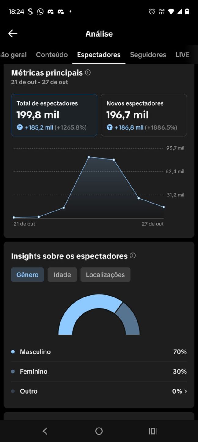 CONTA TIKTOK 26K DE SEGUIDORES| LIVE STUDIO | IP BR