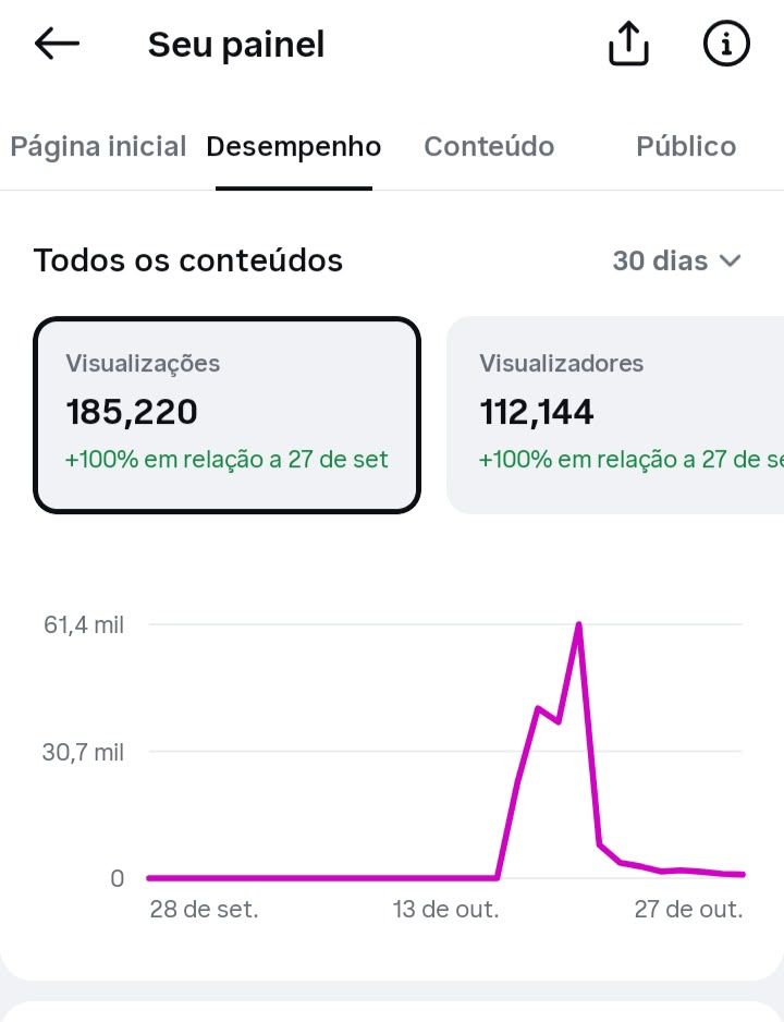 Conta de Instagram Cenas da Adriana | 820 Seguidores | Alto Engajamento |