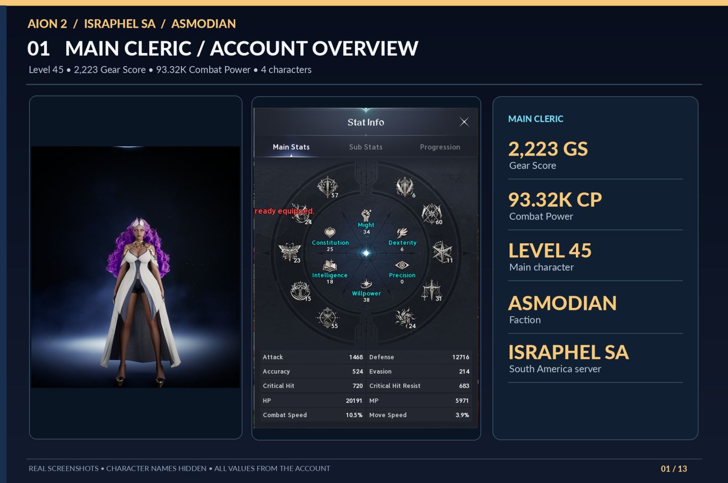 AION 2 SA | CLERIC/HEALER 2223 GS | 93K CP | 3 ALTS LV45 PARA FARM | ISRAPHEL AS
