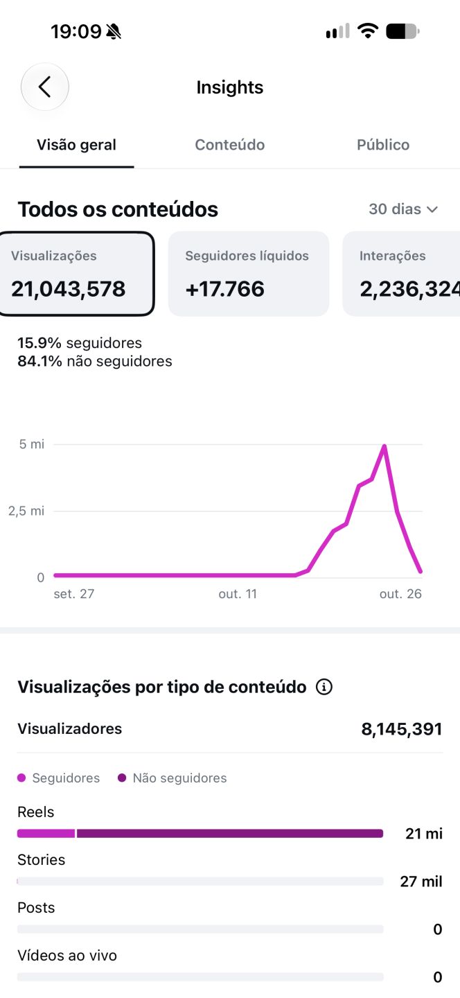 Conta 17.7 de seguidores super engajada