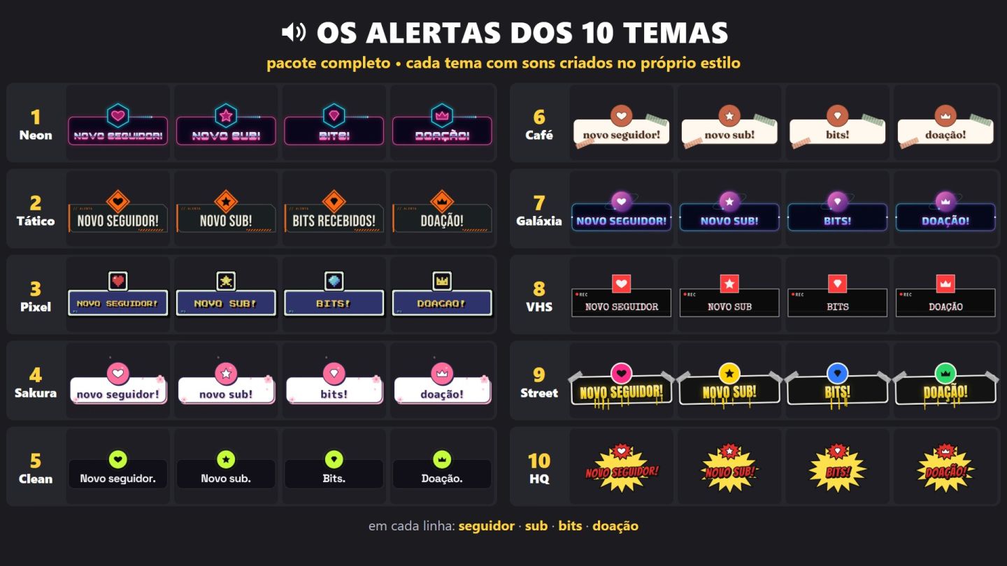 Overlay Twitch e Kick Animado com Seu Nome ou Tema Exclusivo | Alertas + Sons