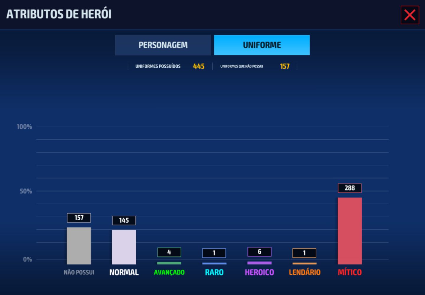 Conta MARVEL FUTURE FIGHT - VIP 14