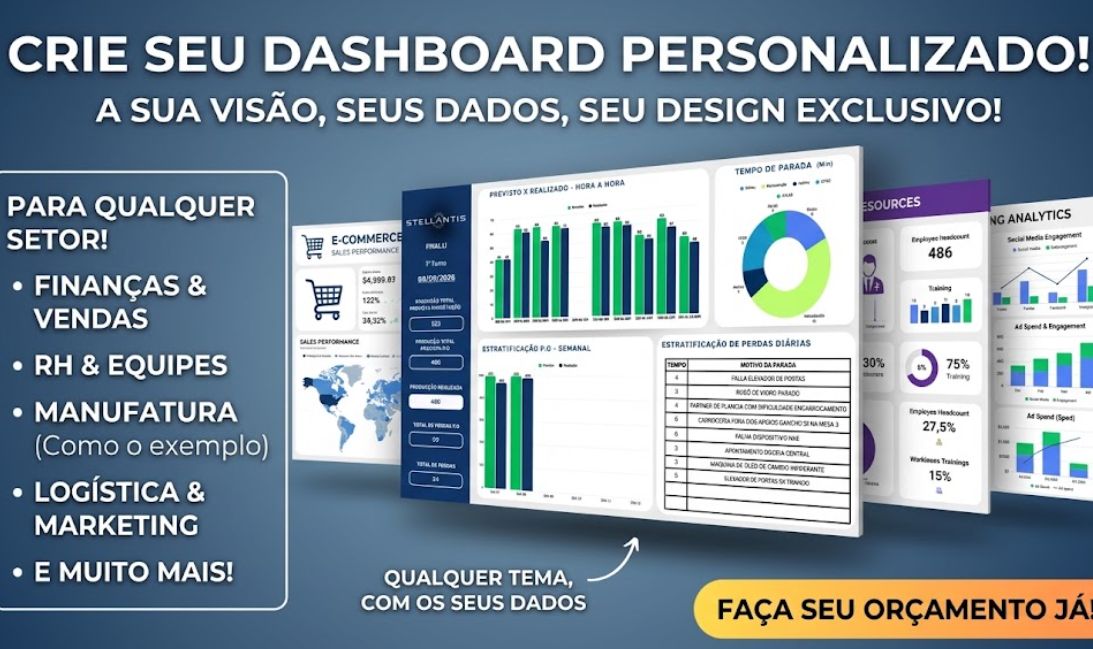 Dashboard profissional personalizado