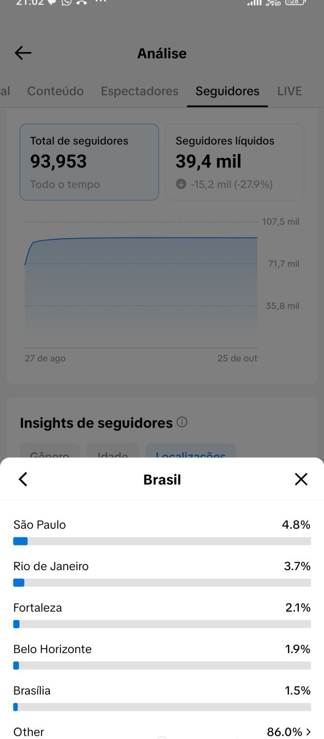 TIK TOK COM 94.000 SEGUIDORES MONETIZADO-$- E COM LIVE ESTÚDIO PC PRA IR LOGOO