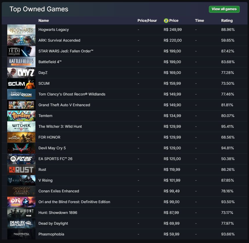 Steam Lvl 16 |75 Jogos| Dbd+ Hogwarts + Ark + Gta V + Dayz + Rust + Cs2 Prime