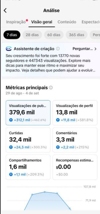 TIK TOK COM 14.000 SEGUIDORES REAIS + MELHOR PREÇO E QUALIDADE DO SITE+GARANTIA+