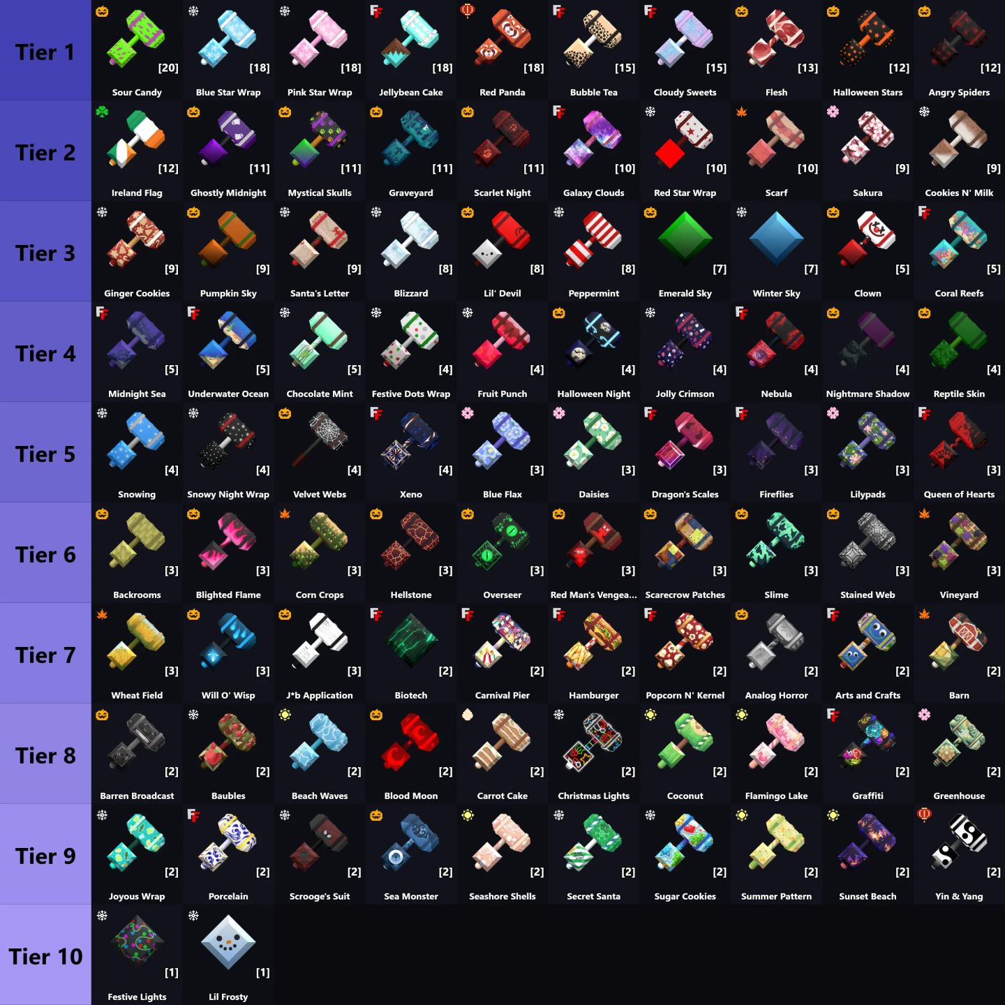 [BARATO] COMBOS DE MARRETAS FLEE THE FACILITY | FTF SETS