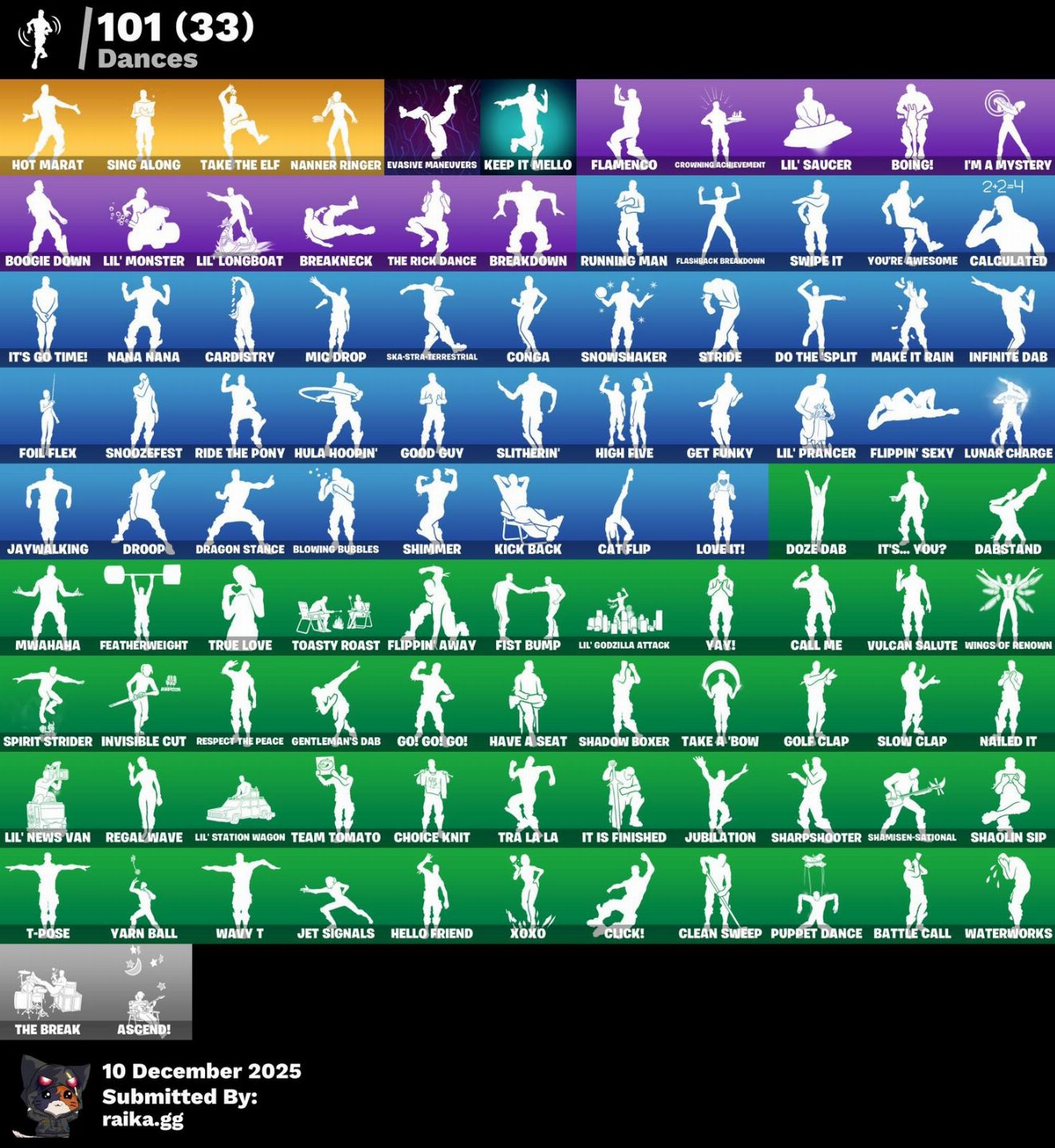 Conta Fortnite 125 Skins Inclui Glow e Outras Raridades