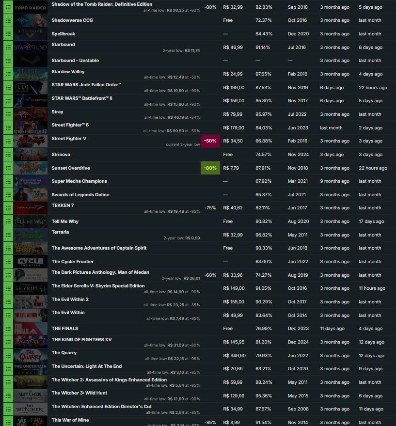 CONTA STEAM - Vários jogos + DLCs + CS Prime!