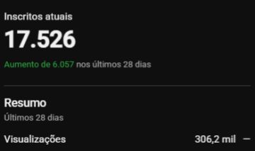 Canal Youtube 17 Mil Inscritos