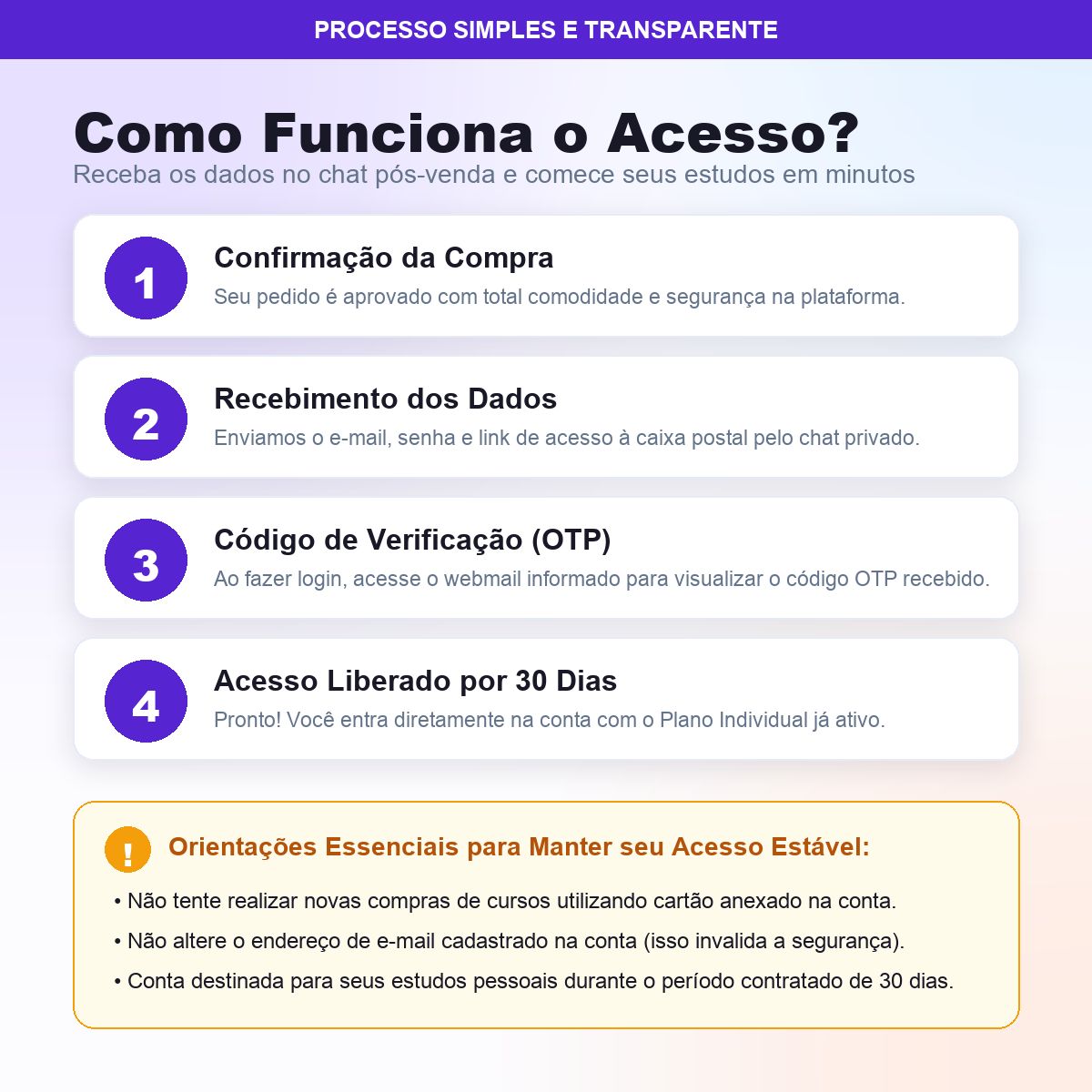 Udemy Plano Individual 30 Dias | Conta Pronta Acesso ao Acervo de Cursos
