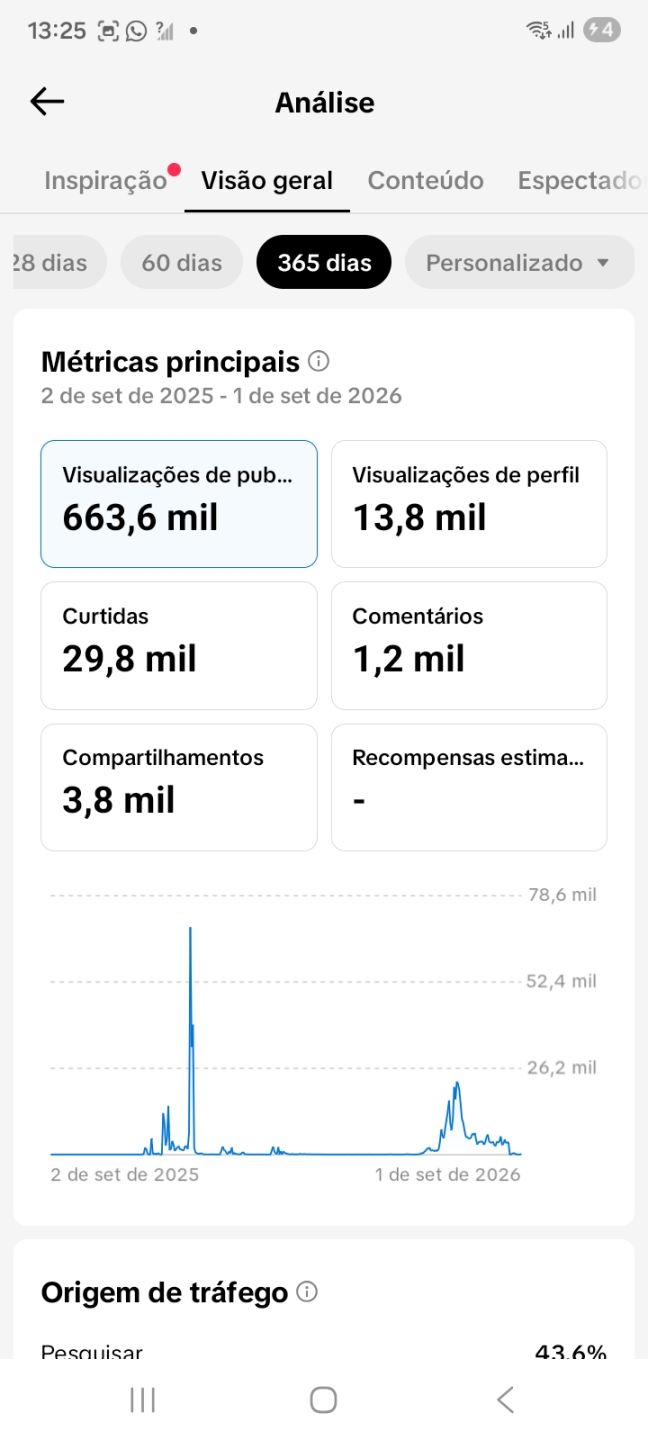 CONTA TIK TOK 13,8K SEGUIDORES ( QUALIDADE+ENGAJAMENTO+PROMOÇÃO)