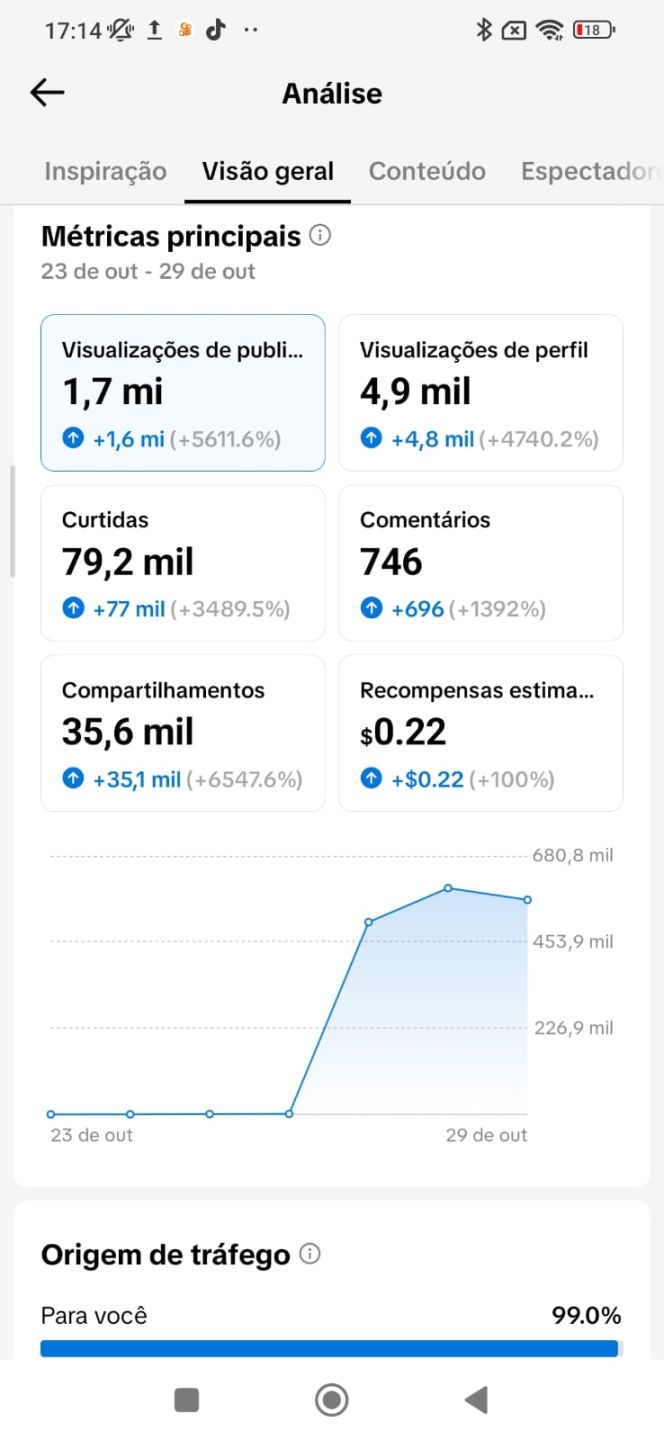 CONTA DE TIKTOK BR MONETIZADA [ 25,2K DE SEGUIDORES REAIS ] RECÉM ATIVADA!!!