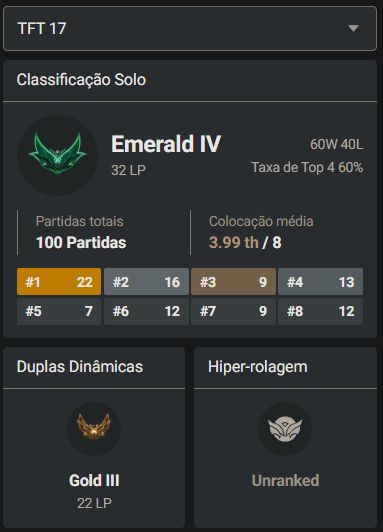Conta FULL ACESSO Ouro 3 - Esmeralda TFT Season passada