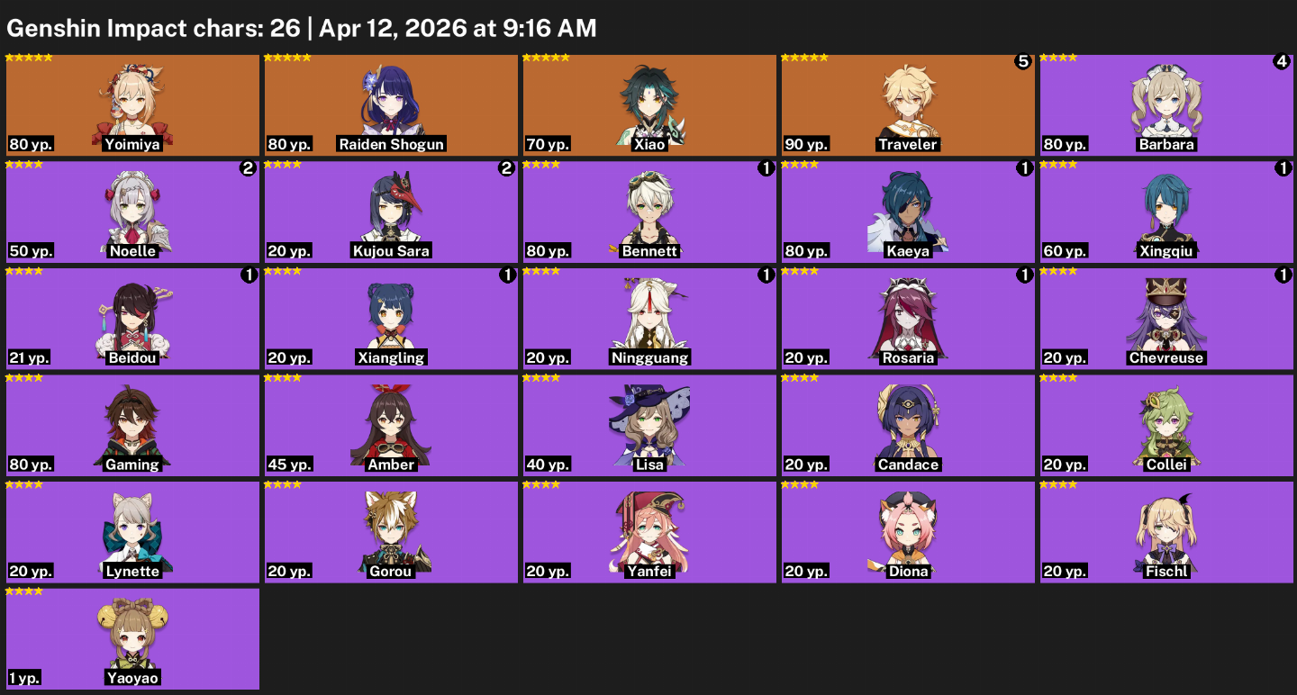(ZZZ COM 3 5*) TAIWAN-XIAO+YOIMIYA+RAIDEN+4 ARMA T5+2.1K GEMAS+46 GIROS