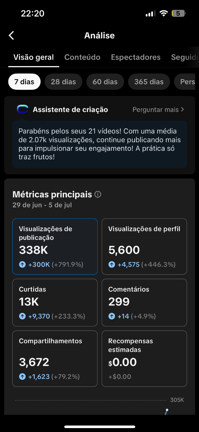 Conta TikTok Monetizada 13,4k seguidores, lives ativas,(nicho fácil de produzir)