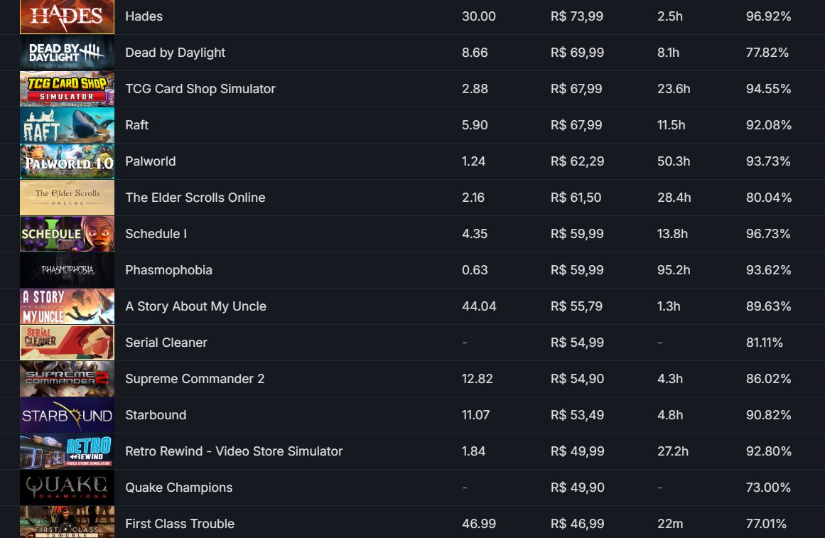 Conta Steam MAIS DE 80 JOGOS PAGOS