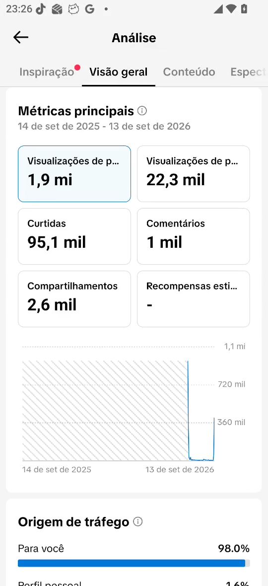 CONTA TIK TOK BR COM 11.800 SEGUIDORES REAIS ( VALOR PROMOCIONAL 24 HORAS)