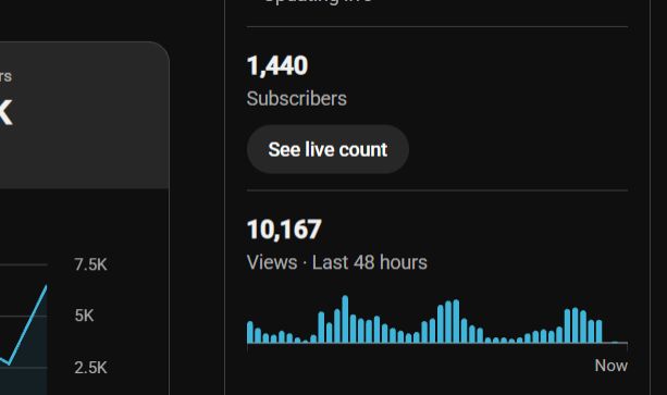 CANAL DO YOUTUBE COM 1400I INSCRITOS
