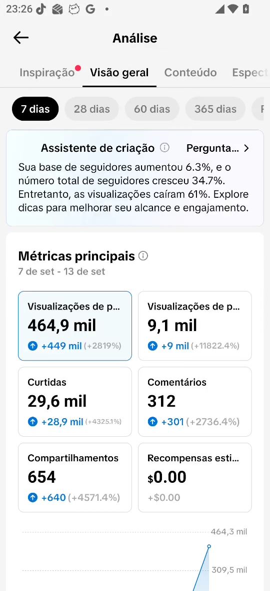 CONTA TIK TOK BR COM 11.800 SEGUIDORES REAIS ( VALOR PROMOCIONAL 24 HORAS)