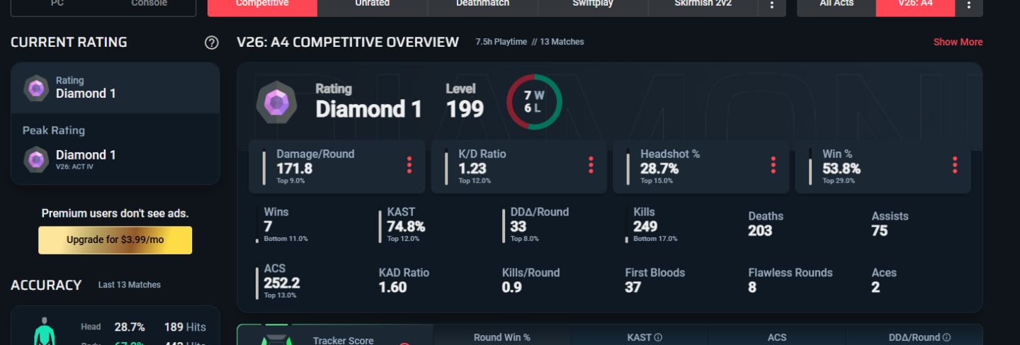 Conta Valorant com Diversas Skins atual elo diamante 1