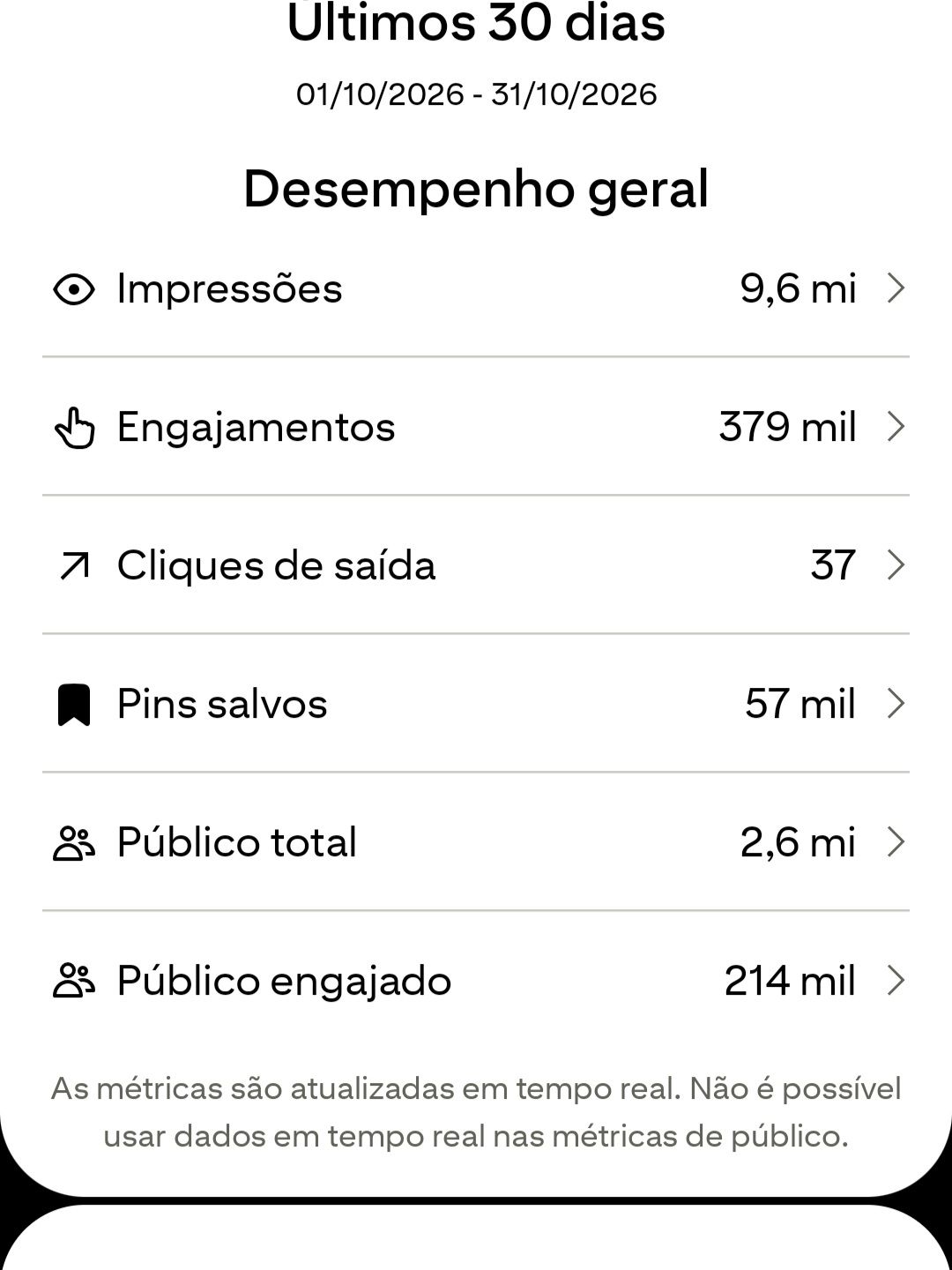 Conta pinterest feminina | 1K seguidores + 1m views mensais