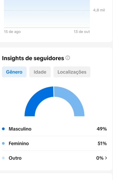 CONTA TIK TOK COM 12.OOO SEGUIDORES REAIS PRONTO PARA GANHAR $ + SUPORTE 24HORAS