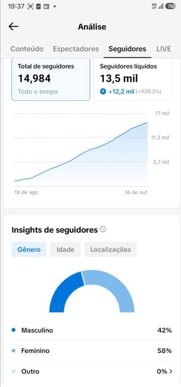 CONTA TIK TOK 15.000k live cell + alto engajamento+ PRA IR LOGO ! GARANTIA