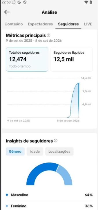 CONTA TIK TOK 13.OOO seguidores reais + alto engajamento+garantia (PRA IR LOGO)